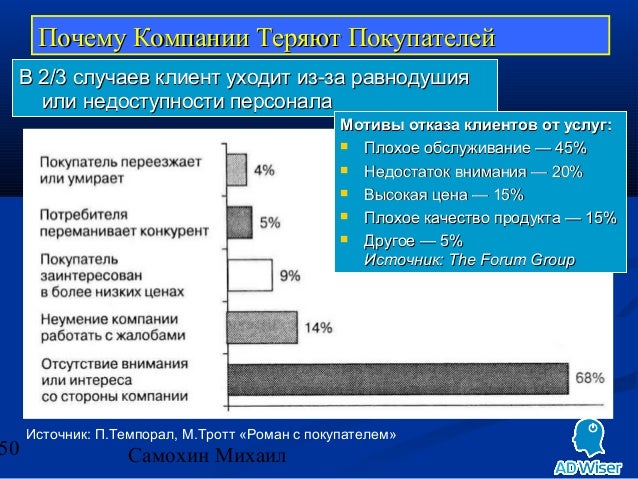 Какие маркетинговые исследования проводить для розничной сети форум какая реклама сайта знакомств идет на первом канале